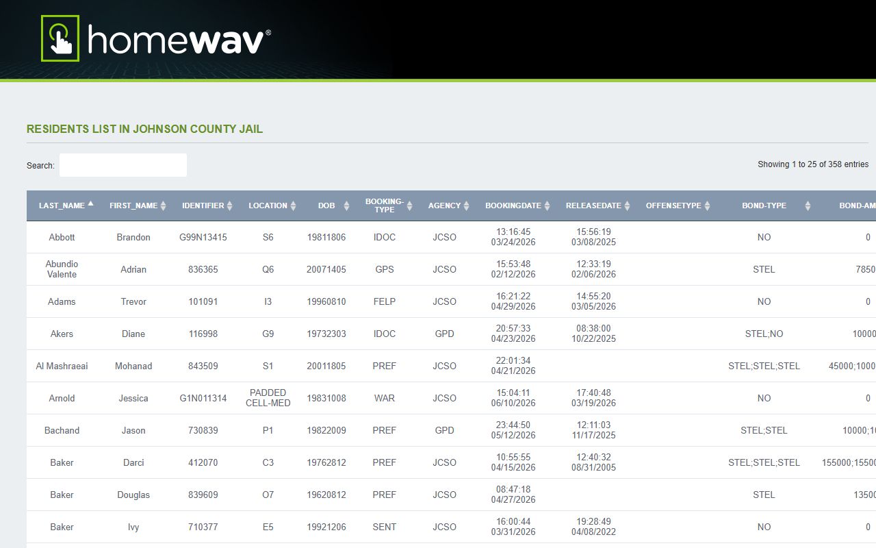 Johnson County inmate records HomeWAV jail roster fields